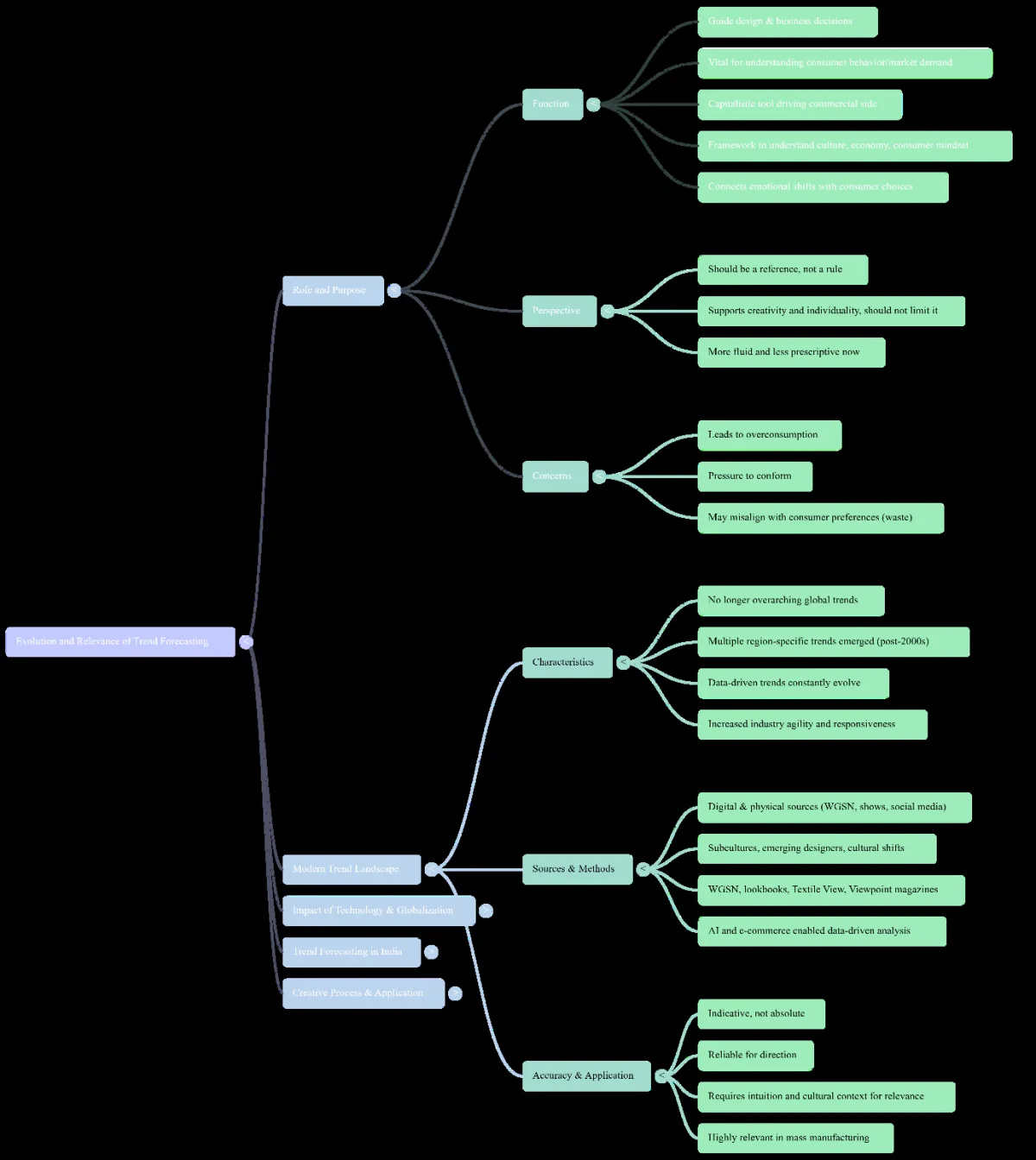 Mind map summarizing themes from interviews about fashion trend forecasting