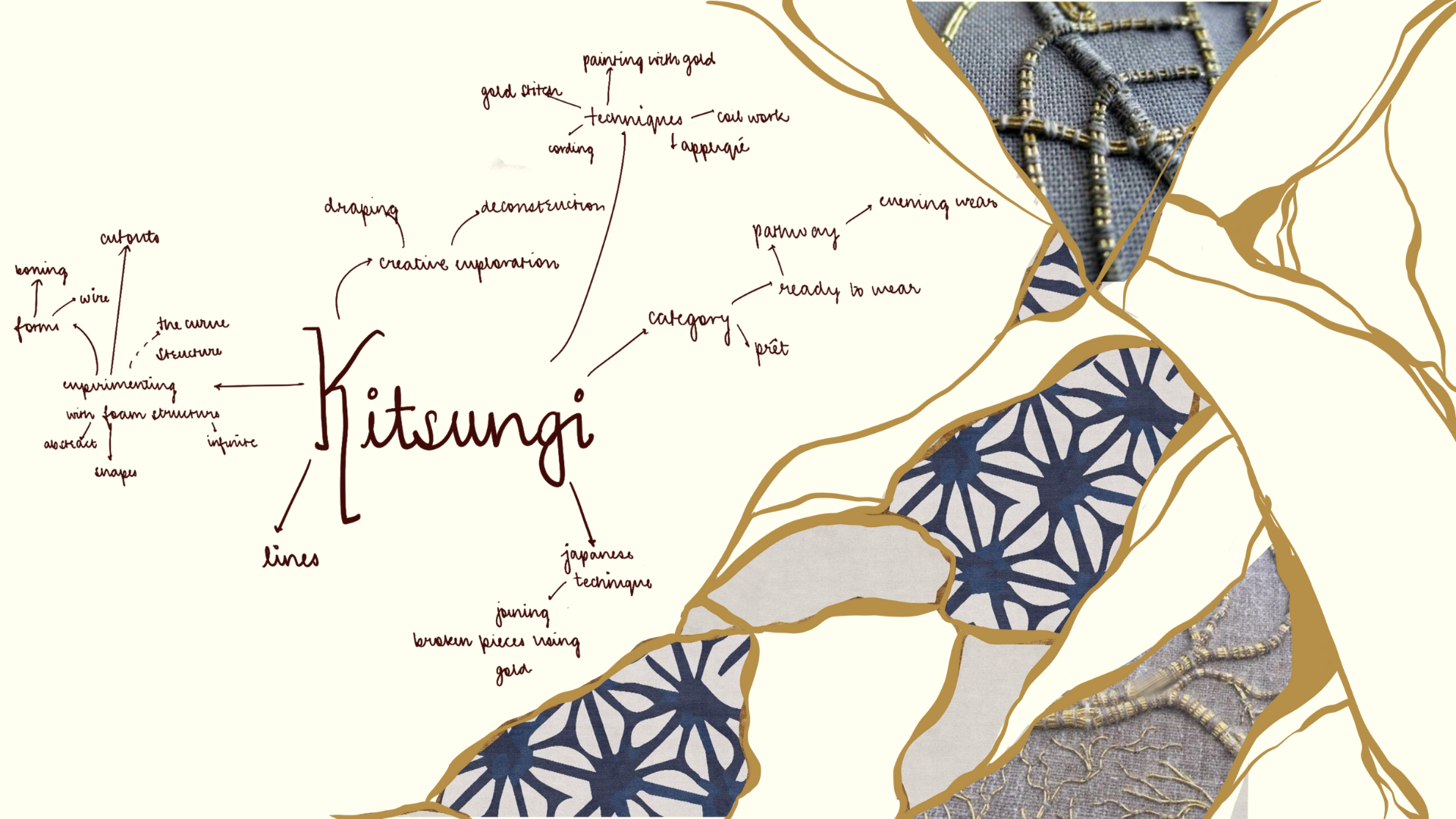 Kintsugi concept mapping