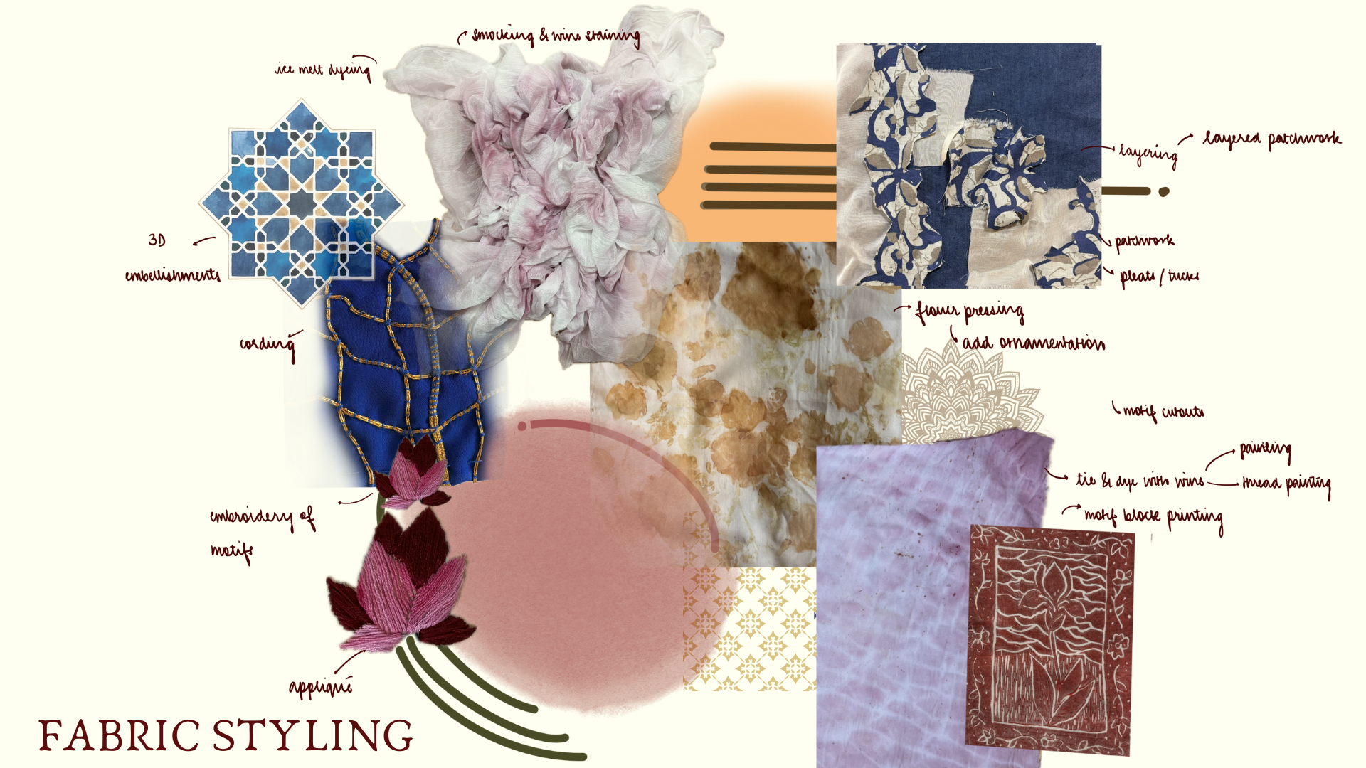 RASA Motif development study