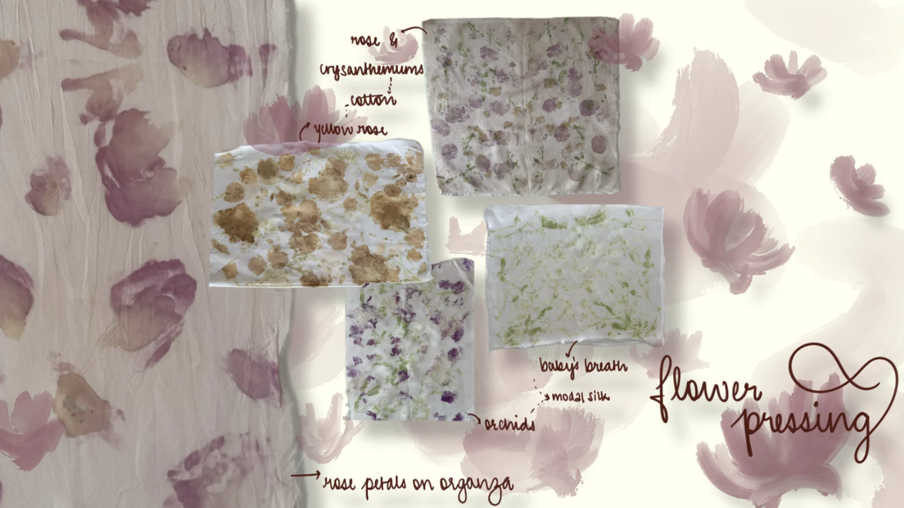 RASA Flower pressing study